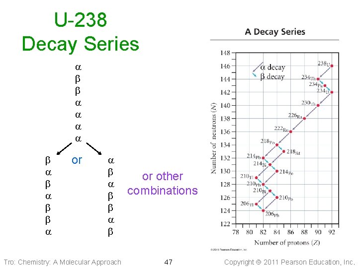 U-238 Decay Series or Tro: Chemistry: A Molecular Approach or other combinations 47 Copyright