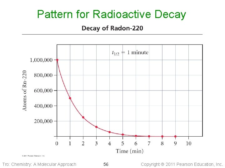 Pattern for Radioactive Decay Tro: Chemistry: A Molecular Approach 56 Copyright 2011 Pearson Education,