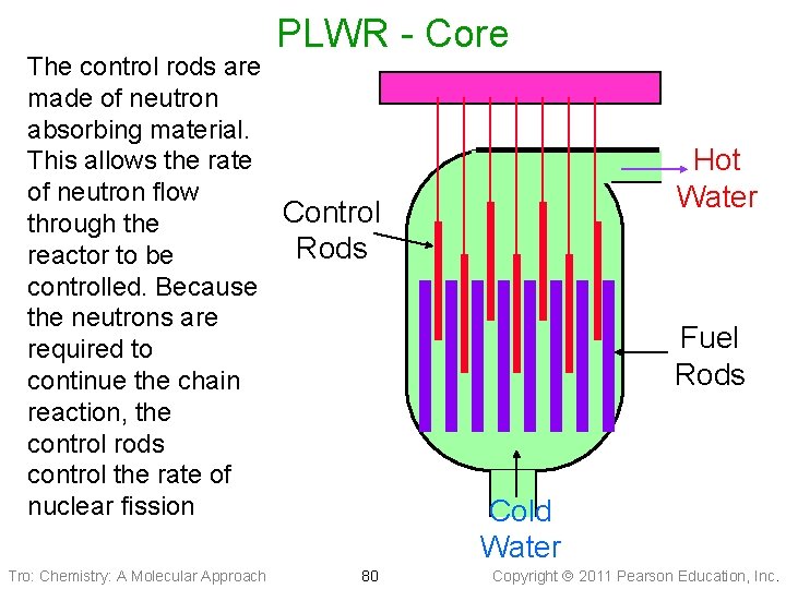 PLWR - Core The control rods are made of neutron absorbing material. This allows
