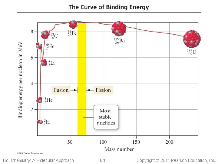 Tro: Chemistry: A Molecular Approach 84 Copyright 2011 Pearson Education, Inc. 