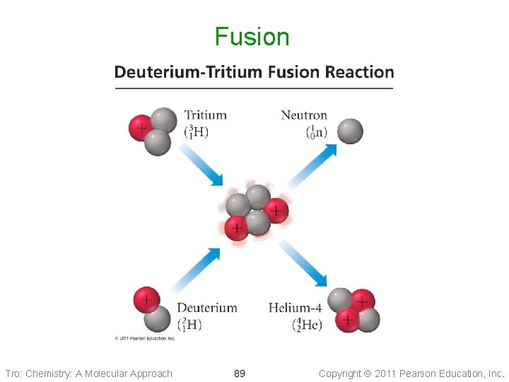 Fusion Tro: Chemistry: A Molecular Approach 89 Copyright 2011 Pearson Education, Inc. 
