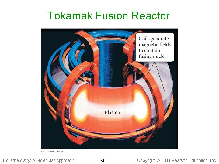Tokamak Fusion Reactor Tro: Chemistry: A Molecular Approach 90 Copyright 2011 Pearson Education, Inc.
