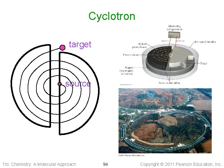 Cyclotron target source Tro: Chemistry: A Molecular Approach 94 Copyright 2011 Pearson Education, Inc.