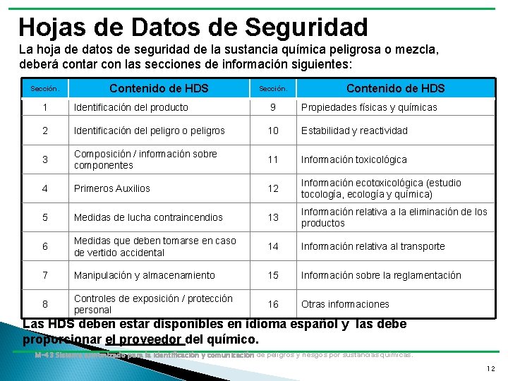 Hojas de Datos de Seguridad La hoja de datos de seguridad de la sustancia Hojas de Datos de Seguridad La hoja de datos de seguridad de la sustancia