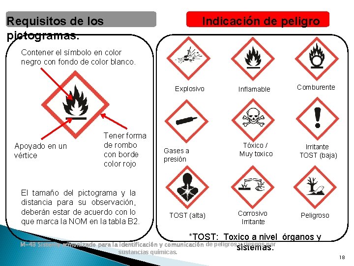 Requisitos de los pictogramas. Indicación de peligro Contener el símbolo en color negro con Requisitos de los pictogramas. Indicación de peligro Contener el símbolo en color negro con