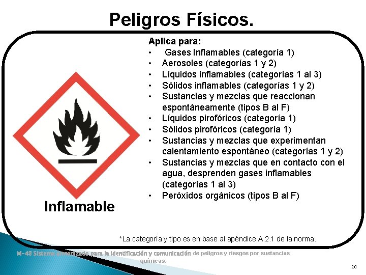 Peligros Físicos. Inflamable Aplica para: • Gases Inflamables (categoría 1) • Aerosoles (categorías 1 Peligros Físicos. Inflamable Aplica para: • Gases Inflamables (categoría 1) • Aerosoles (categorías 1