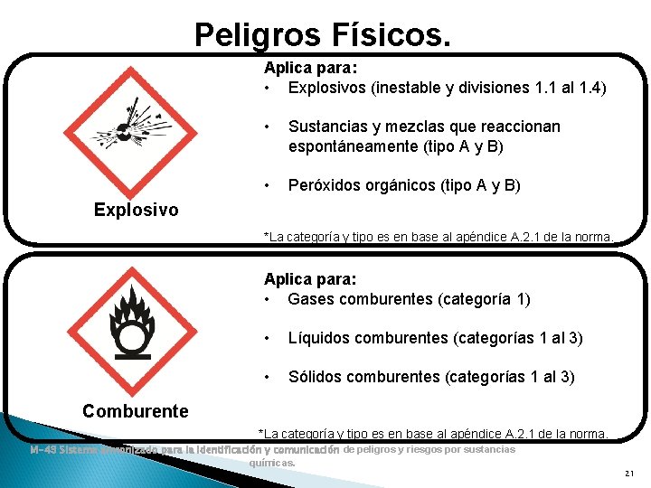 Peligros Físicos. Aplica para: • Explosivos (inestable y divisiones 1. 1 al 1. 4) Peligros Físicos. Aplica para: • Explosivos (inestable y divisiones 1. 1 al 1. 4)