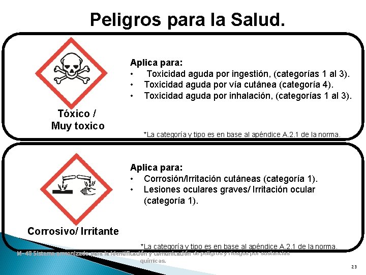 Peligros para la Salud. Aplica para: • Toxicidad aguda por ingestión, (categorías 1 al Peligros para la Salud. Aplica para: • Toxicidad aguda por ingestión, (categorías 1 al