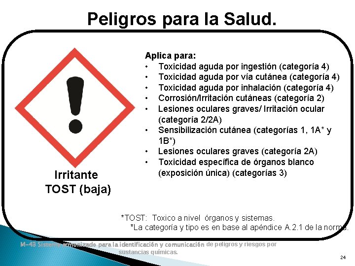 Peligros para la Salud. Irritante TOST (baja) Aplica para: • Toxicidad aguda por ingestión Peligros para la Salud. Irritante TOST (baja) Aplica para: • Toxicidad aguda por ingestión