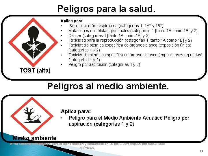Peligros para la salud. Aplica para: • Sensibilización respiratoria (categorías 1, 1 A* y Peligros para la salud. Aplica para: • Sensibilización respiratoria (categorías 1, 1 A* y
