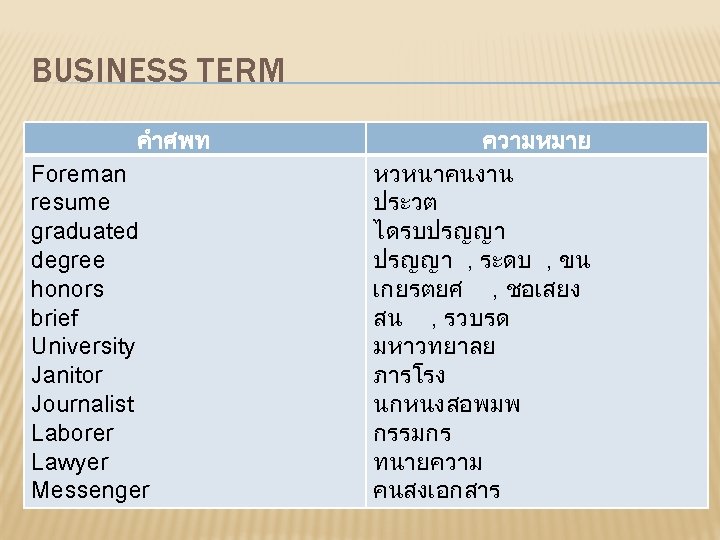 UNIT 1 Topic Business Term Glossary of office