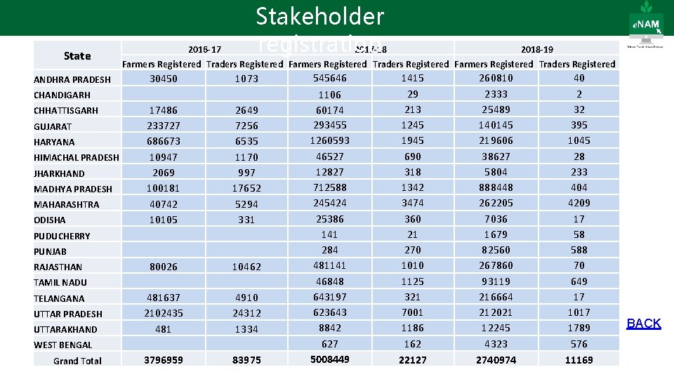 State 2016 -17 30450 GUJARAT HARYANA HIMACHAL PRADESH JHARKHAND MADHYA PRADESH MAHARASHTRA ODISHA PUNJAB State 2016 -17 30450 GUJARAT HARYANA HIMACHAL PRADESH JHARKHAND MADHYA PRADESH MAHARASHTRA ODISHA PUNJAB