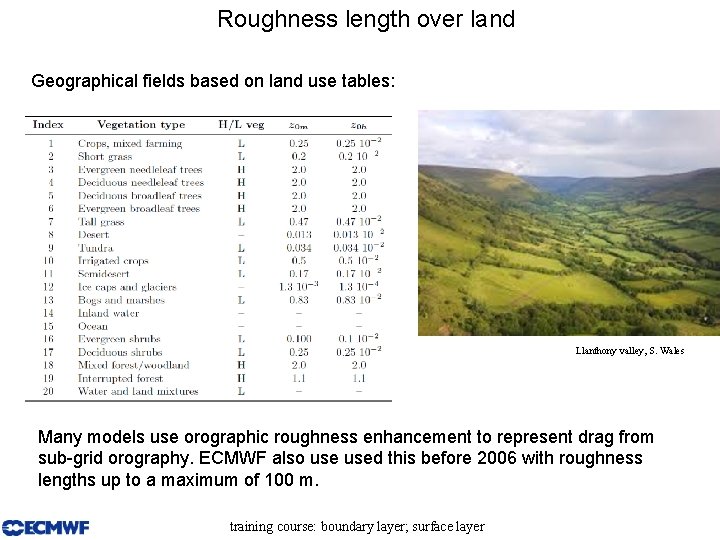 Roughness length over land Geographical fields based on land use tables: Llanthony valley, S.