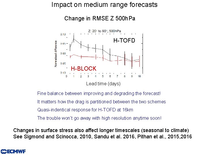 Impact on medium range forecasts Change in RMSE Z 500 h. Pa H-TOFD H-BLOCK