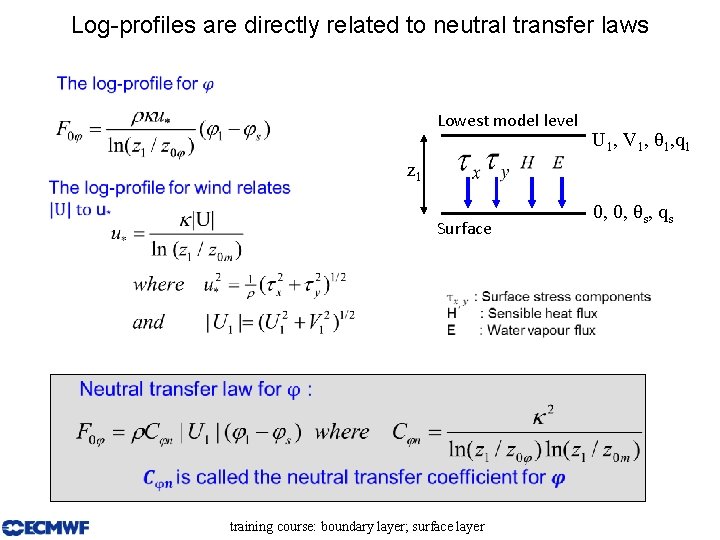 Log-profiles are directly related to neutral transfer laws Lowest model level U 1, V