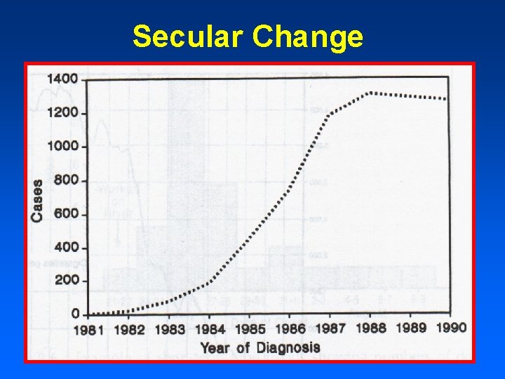 Secular Change 