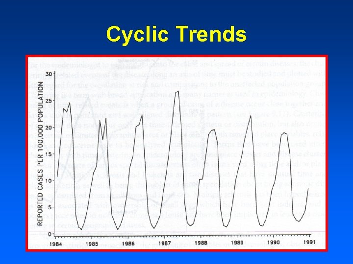 Cyclic Trends 