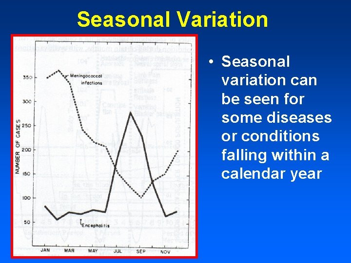 Seasonal Variation • Seasonal variation can be seen for some diseases or conditions falling