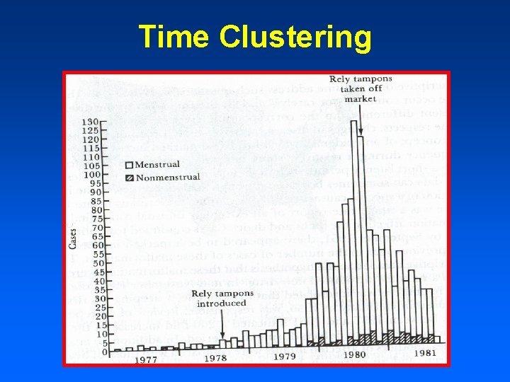 Time Clustering 