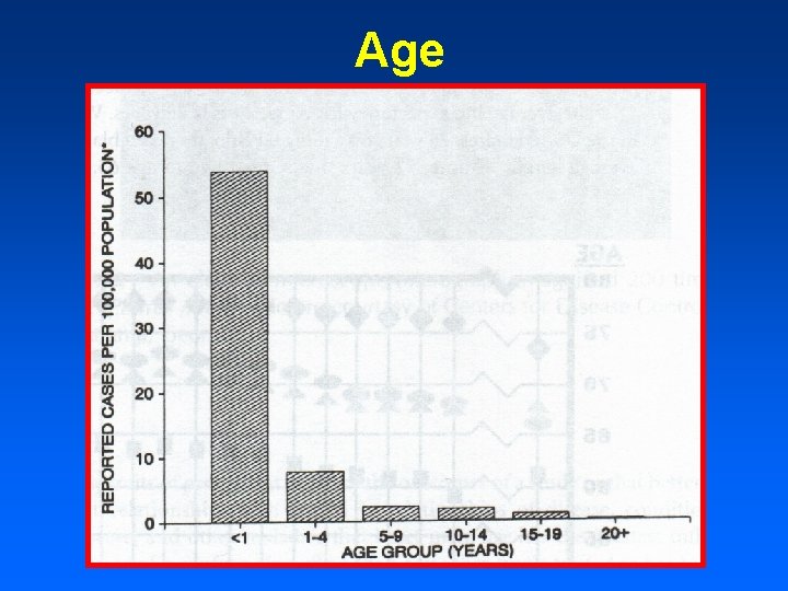 Age 