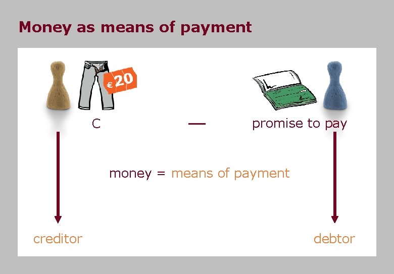 Money as means of payment C promise to pay money = means of payment