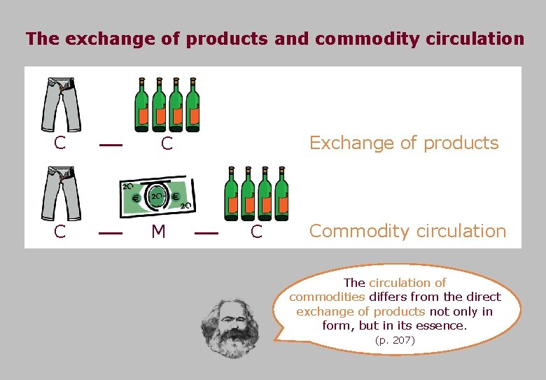 The exchange of products and commodity circulation C C Exchange of products C M