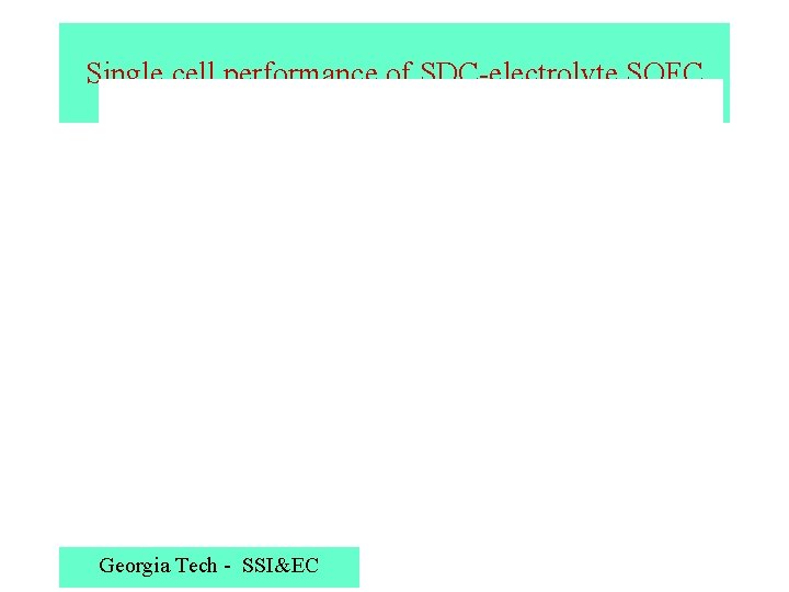 Single cell performance of SDC-electrolyte SOFC Georgia Tech - SSI&EC 