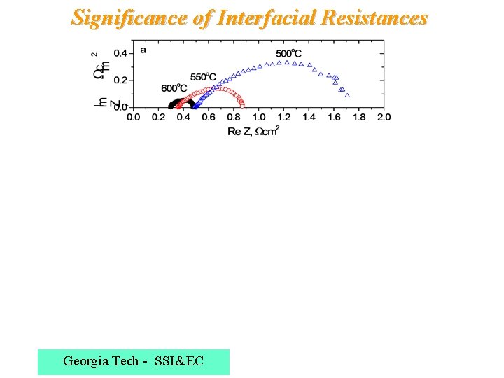 Significance of Interfacial Resistances Georgia Tech - SSI&EC 