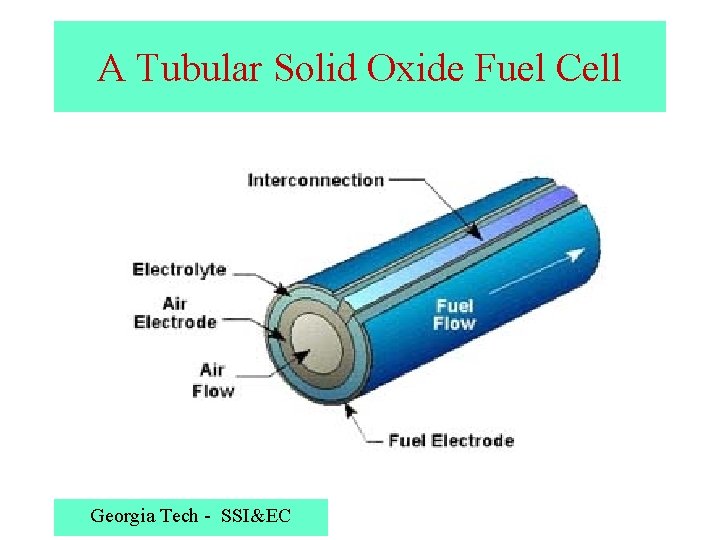 A Tubular Solid Oxide Fuel Cell Georgia Tech - SSI&EC 