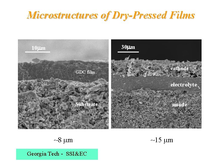 Microstructures of Dry-Pressed Films 30 m 10 m GDC film cathode electrolyte Substrate ~8