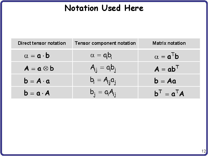 Notation Used Here Direct tensor notation Tensor component notation Matrix notation 12 