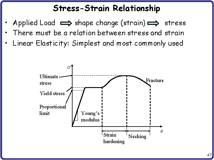 Stress-Strain Relationship • Applied Load shape change (strain) stress • There must be a