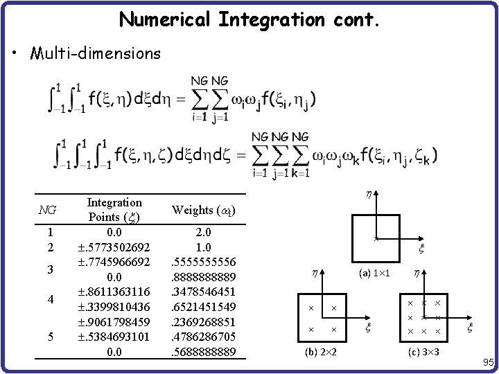 Numerical Integration cont. • Multi-dimensions NG 1 2 3 4 5 Integration Points (xi)