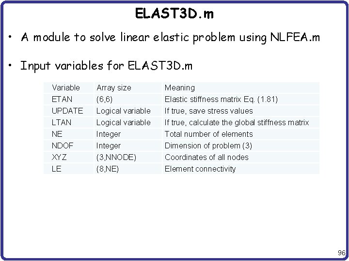 ELAST 3 D. m • A module to solve linear elastic problem using NLFEA.