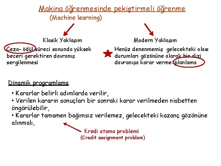 Makina öğrenmesinde pekiştirmeli öğrenme (Machine learning) Klasik Yaklaşım Modern Yaklaşım Ceza- ödül süreci sonunda