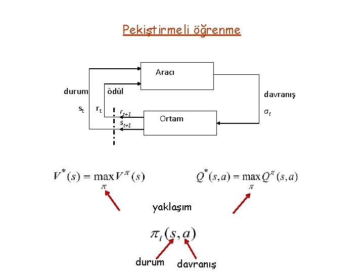 Pekiştirmeli öğrenme Aracı durum st ödül rt rt+1 st+1 davranış Ortam yaklaşım durum davranış