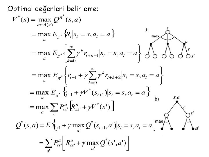 Optimal değerleri belirleme: 