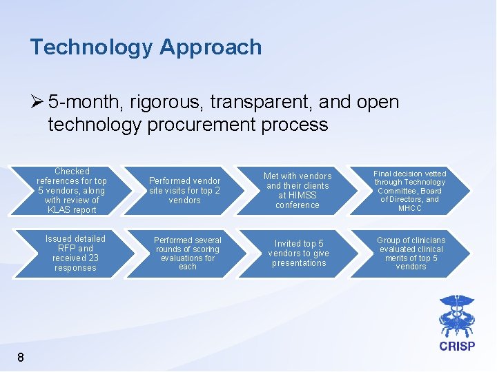 Technology Approach Ø 5 -month, rigorous, transparent, and open technology procurement process 8 Checked