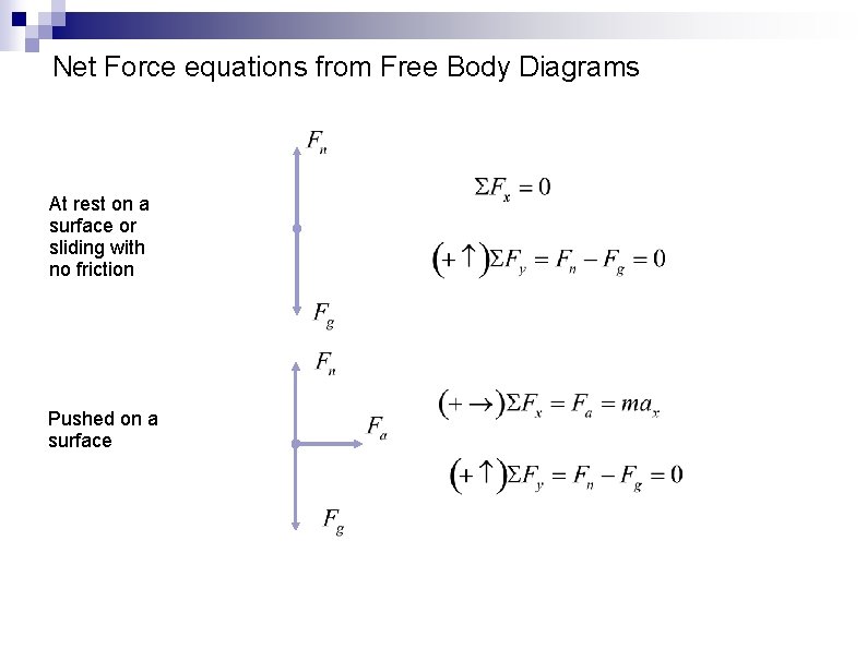 Net Force equations from Free Body Diagrams Description At rest on a surface or Net Force equations from Free Body Diagrams Description At rest on a surface or
