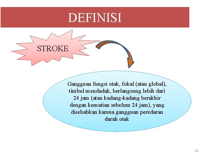 DEFINISI STROKE Gangguan fungsi otak, fokal (atau global), timbul mendadak, berlangsung lebih dari 24