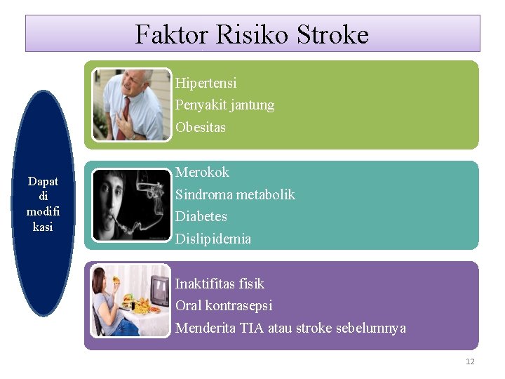 Faktor Risiko Stroke Hipertensi Penyakit jantung Obesitas Dapat di modifi kasi Merokok Sindroma metabolik