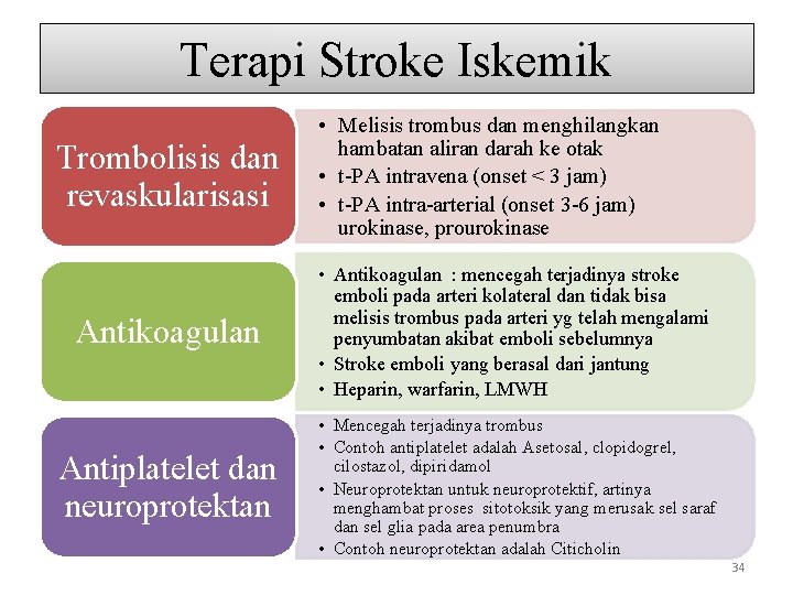 Terapi Stroke Iskemik Trombolisis dan revaskularisasi • Melisis trombus dan menghilangkan hambatan aliran darah