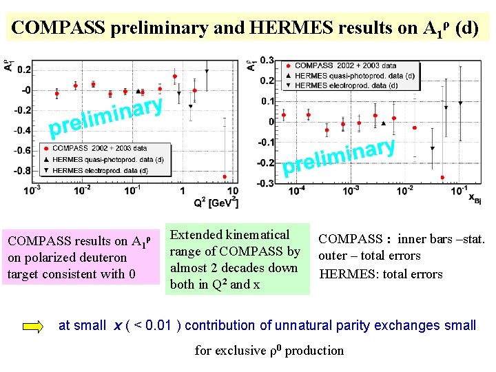 COMPASS preliminary and HERMES results on A 1ρ (d) COMPASS results on A 1ρ