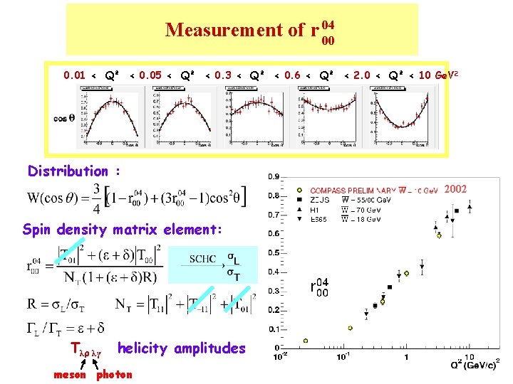 Measurement of r 04 00 0. 01 < Q² < 0. 05 < Q²