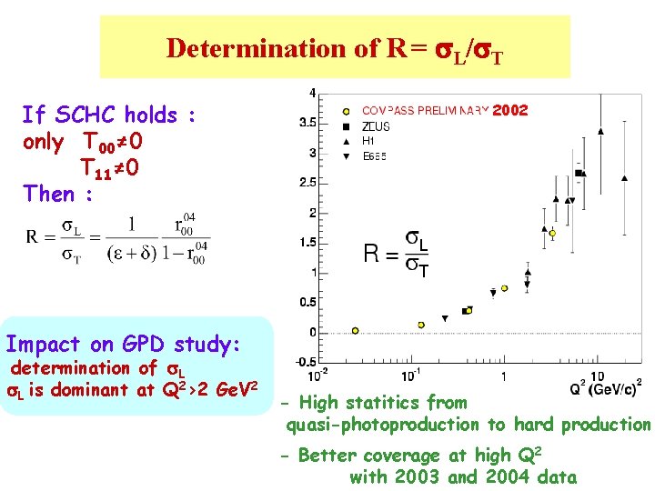 Determination of R = s. L/s. T If SCHC holds : only T 00≠ Determination of R = s. L/s. T If SCHC holds : only T 00≠
