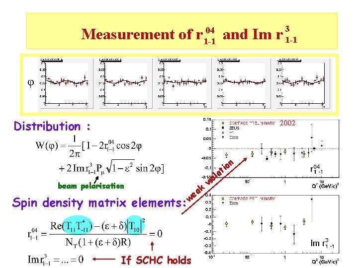 04 Measurement of r 1 -1 and Im r 31 -1 φ Distribution :