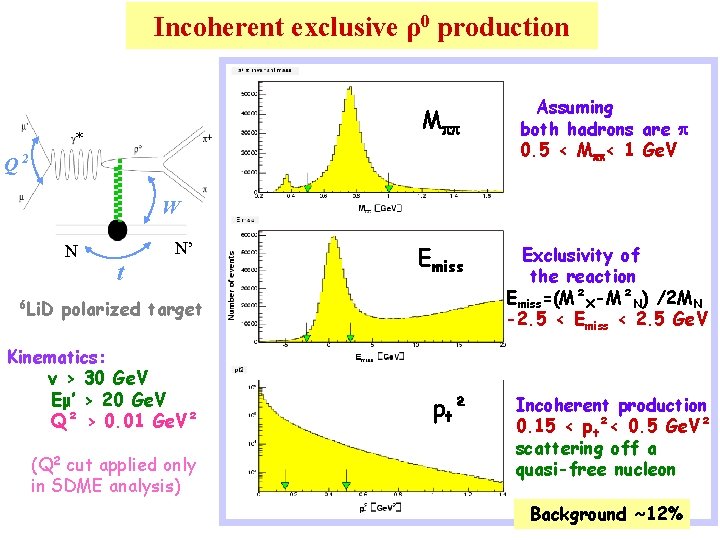 Incoherent exclusive ρ0 production * Mpp Assuming both hadrons are p 0. 5 <