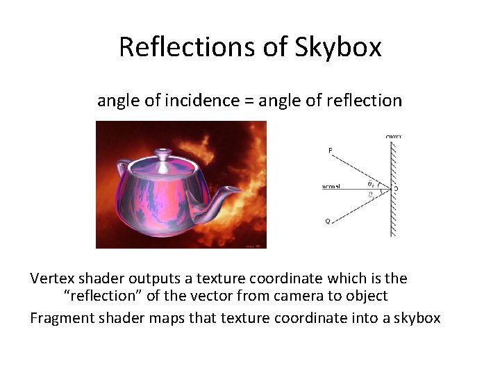 Reflections of Skybox angle of incidence = angle of reflection Vertex shader outputs a