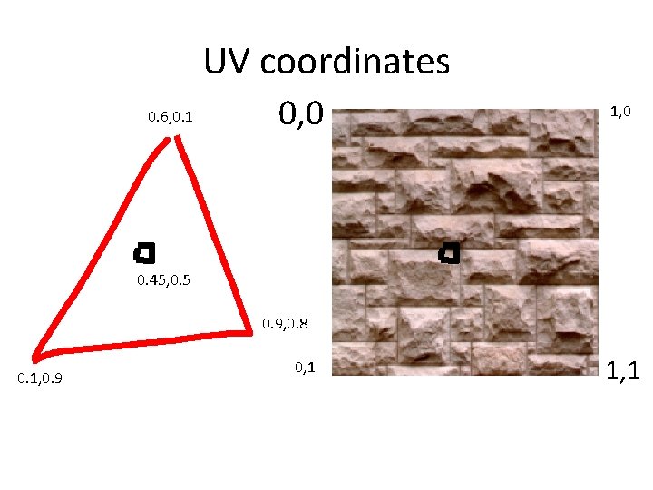 UV coordinates 0. 6, 0. 1 0, 0 1, 0 0. 45, 0. 5