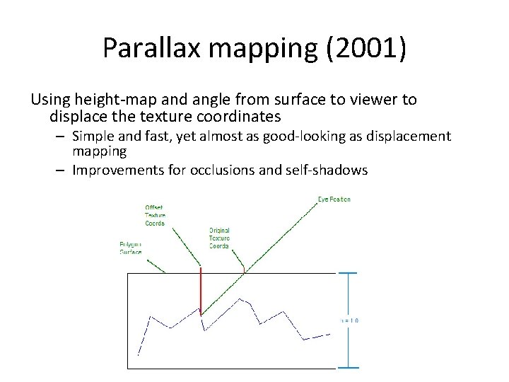 Parallax mapping (2001) Using height-map and angle from surface to viewer to displace the